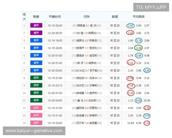 新浪彩票足彩26036期 开云解析电竞BP博弈爆冷预测 新浪彩票足彩26036期 开云解析电竞BP博弈爆冷预测