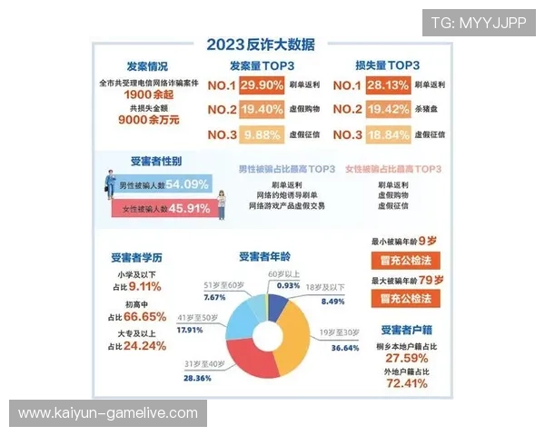 波胆大数据预测准确率避坑指南电竞投注防骗